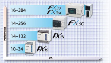 compact_plc_range.jpg